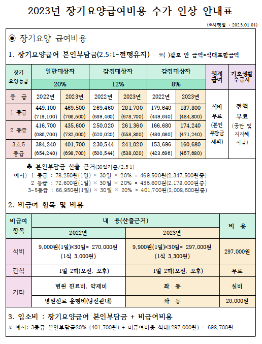 2023-장기급여비인상안내01.png